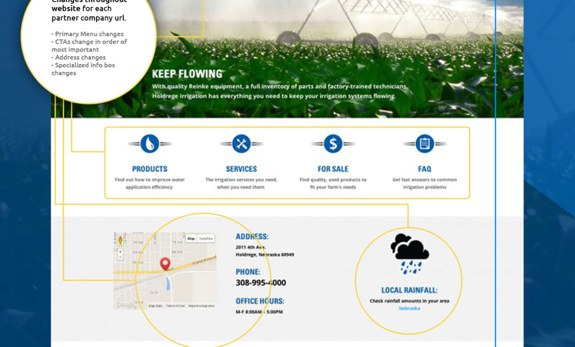 Holdrege Irrigation web layout