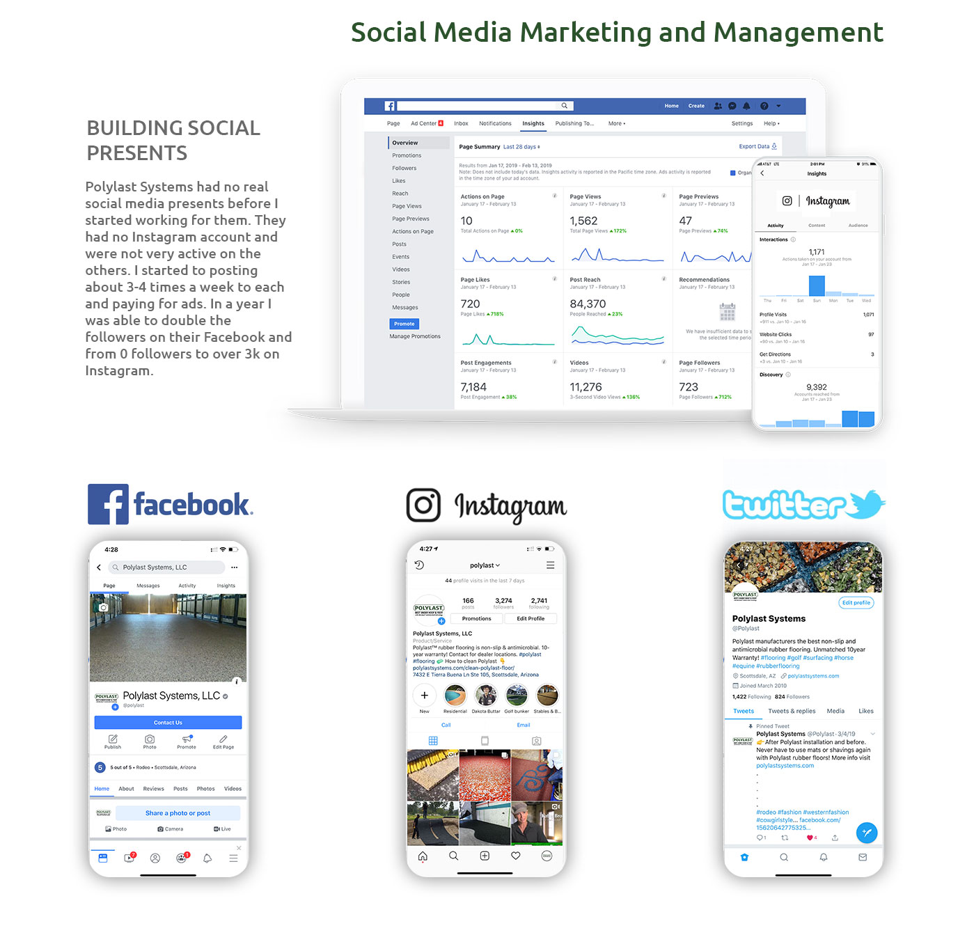 Polylast Social Media Management