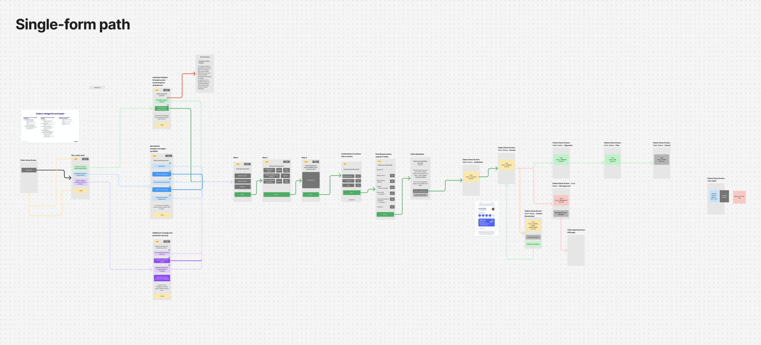 Claims section of app