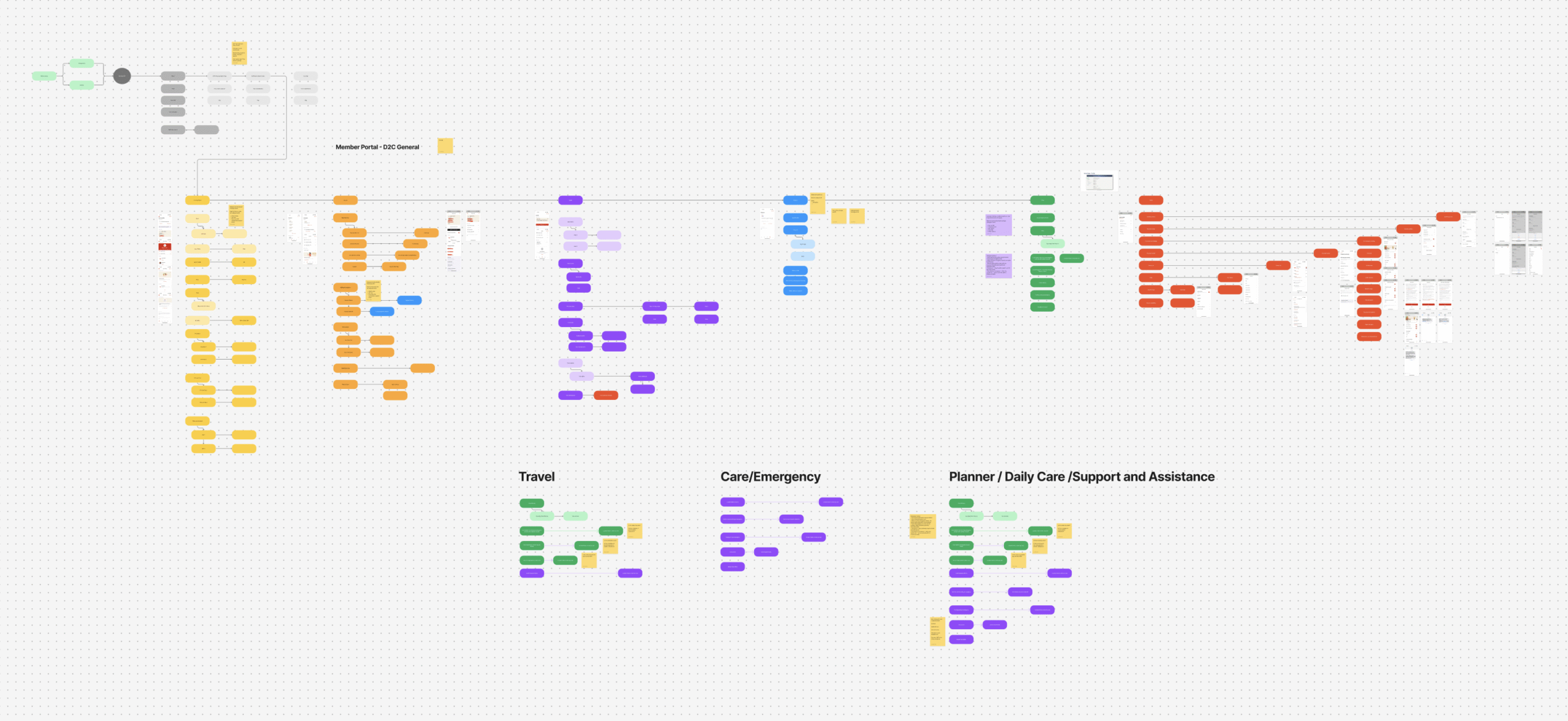 Overall layout user-flow